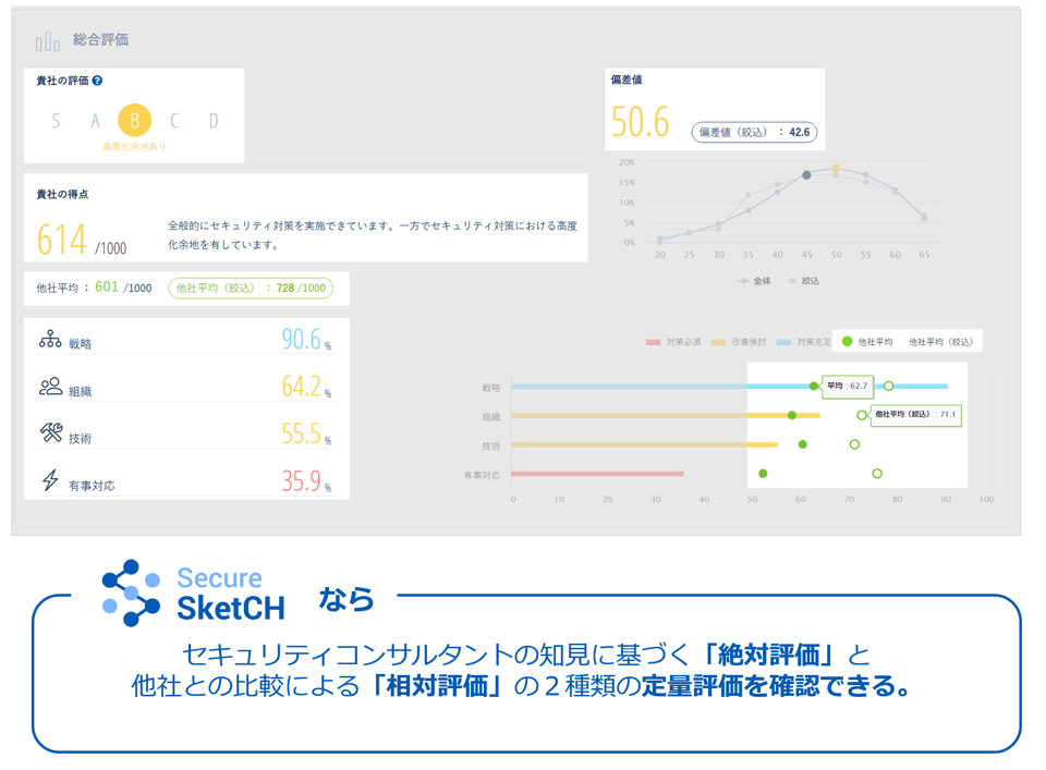 経営層が納得するセキュリティ報告 ～スマートなツール活用術